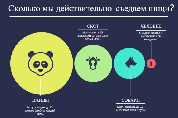 Что такое кракен сайт в россии