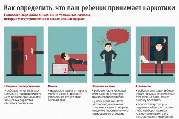 Кракен 12 сайт