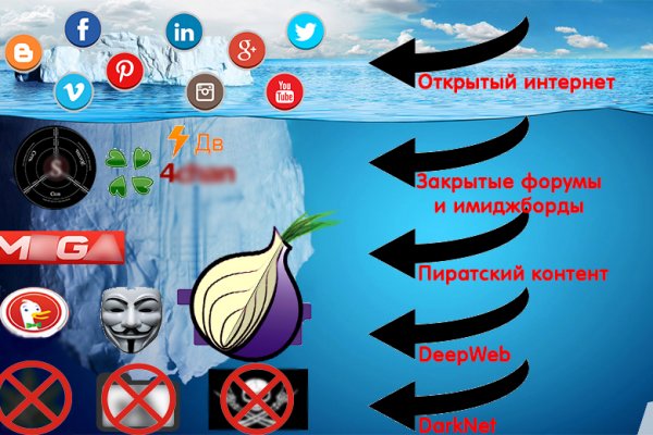 Актуальные ссылки на кракен тор