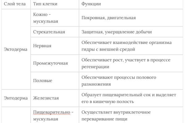 Кракен ссылка 2web