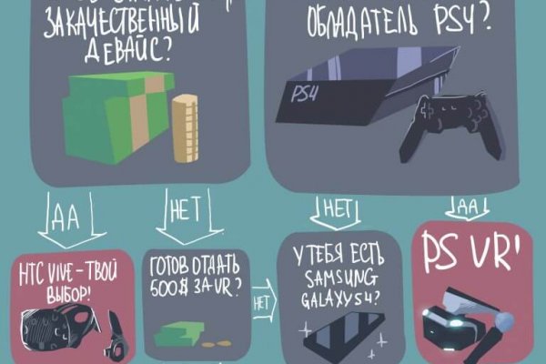 Кракен площадка торговая kr2web in