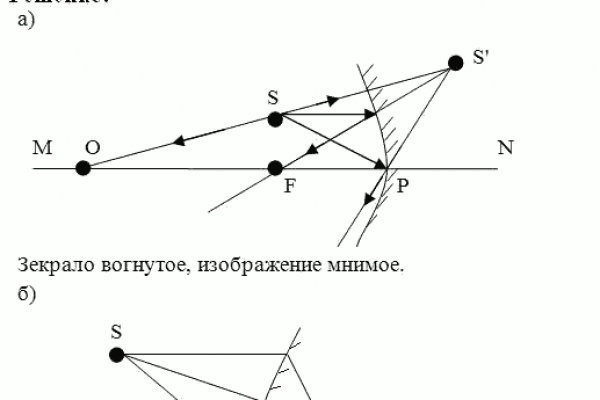 Рабочая ссылка на кракен в торе